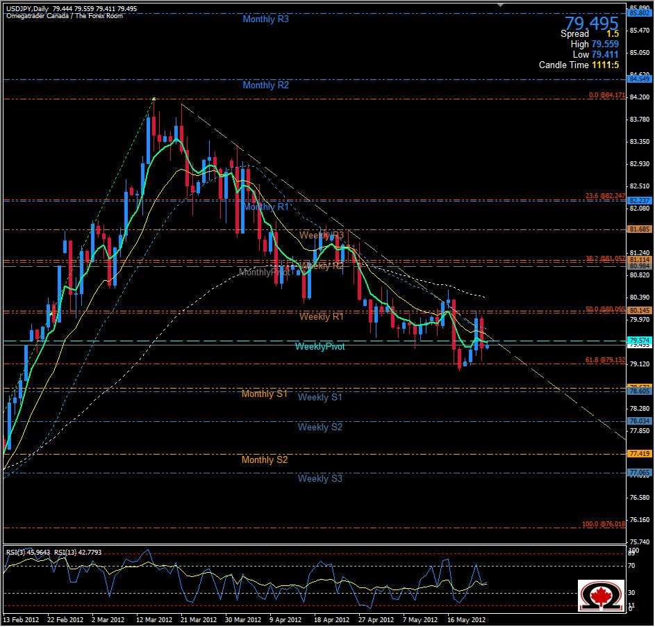 الرسم البياني لزوج الدولار الأمريكي مقابل الين الياباني الرسم البياني لزوج الدولار الأمريكي مقابل الين الياباني